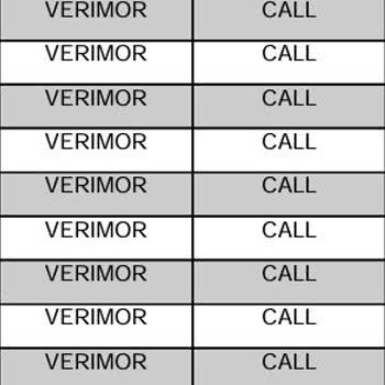 Haksız Arama Ücretlendirmesi Mağduriyeti