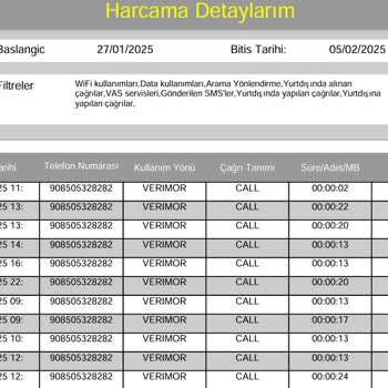 Haksız Arama Ücretlendirmesi Mağduriyeti