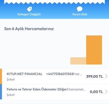 Habersiz Üyelik Yenileme Ve Yetersiz Müşteri Hizmetleri