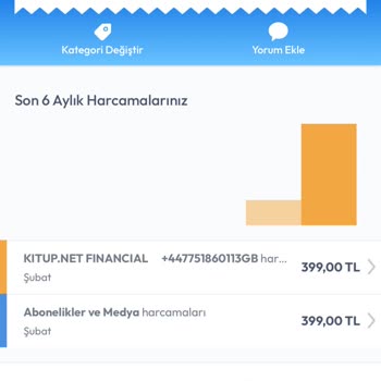 Habersiz Üyelik Yenileme Ve Yetersiz Müşteri Hizmetleri