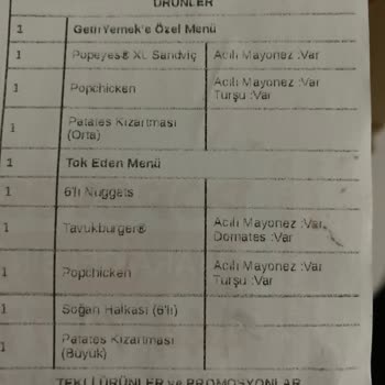 Siparişlerimdeki Eksiklikler Ve Yanlış Anlaşılmalar