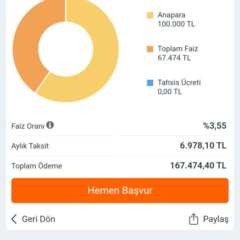 Kredi Hesaplama Uygulamasındaki Tutarsızlık