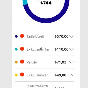 Tekrarlanan Paket Sorunu Ve Yetersiz Müşteri Hizmeti