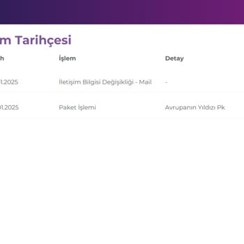 Yanlış Faturalandırma Ve Çözülmeyen Üyelik Sorunu