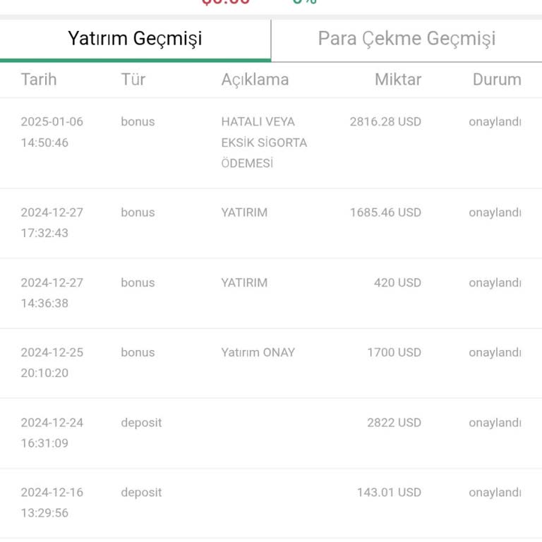 Yatırım Vaadiyle Gelen Hayal Kırıklığı