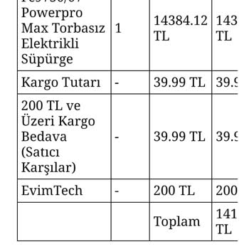 Yanlış Model Gönderimi Ve İade Sürecindeki Zorluklar