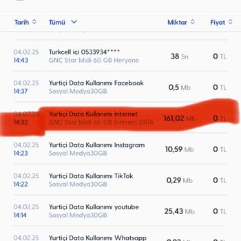 Turkcell Sosyal Medya Paketi Kullanım Sorunu