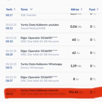 Turkcell Sosyal Medya Paketi Kullanım Sorunu
