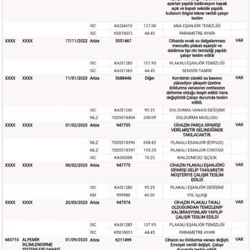 Daikin Kombi İle Süregelen Sorunlar Ve Çözümsüzlük