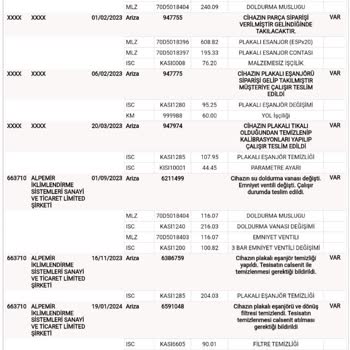 Daikin Kombi İle Süregelen Sorunlar Ve Çözümsüzlük