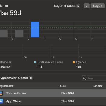 Macbook Air M2'nin Ekran Süresi Sorunu Çözülmüyor