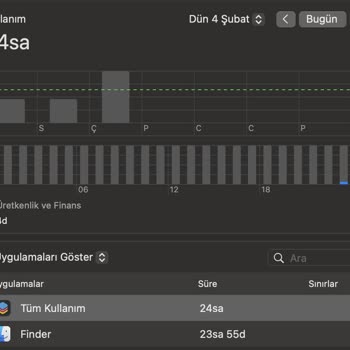 Macbook Air M2'nin Ekran Süresi Sorunu Çözülmüyor