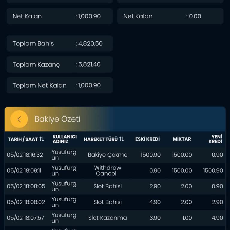 Pasobet Sitesinde Kazanç Çekiminde Sorun Ve Müşteri Hizmetleri Engeli