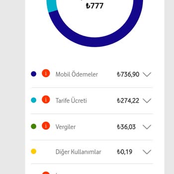 Vodafone Abonelik Sorunu Ve Yanıltıcı Faturalandırma