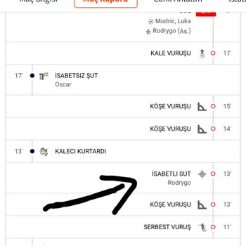 Kazanan Kuponun Hatalı Kaybedilmiş Olarak Görünmesi