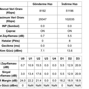 İnternet Hızında Beklenen Performans Sağlanamıyor
