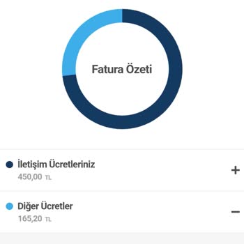 Haksız Açma Kapama Ücretleri Ve Gecikme Bedelleri