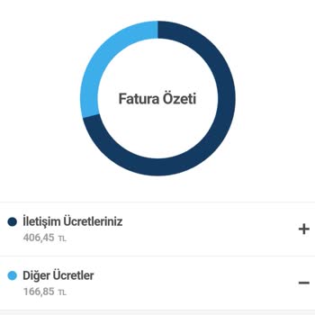 Haksız Açma Kapama Ücretleri Ve Gecikme Bedelleri
