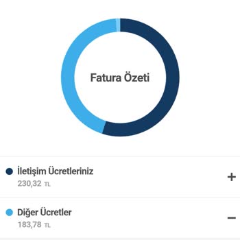 Haksız Açma Kapama Ücretleri Ve Gecikme Bedelleri