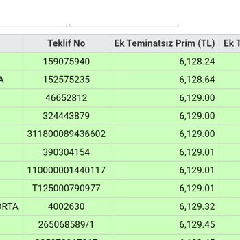 Sigorta Tekliflerinde Anlamsız Fiyat Farkları