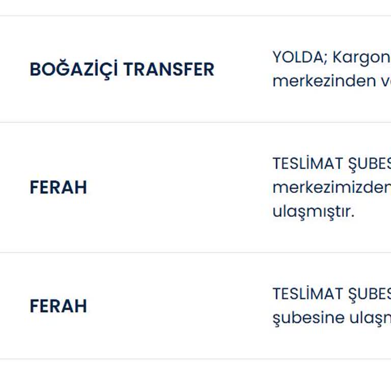 Kargo Teslimatında İletişim Sorunu