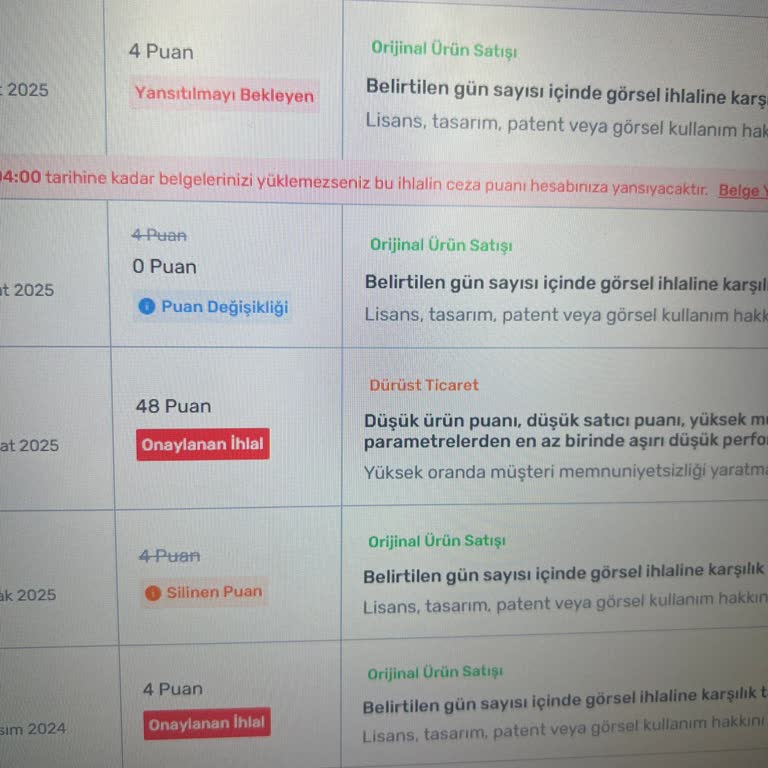 Trendyol Mağaza İhlali Ve Mağaza Kapanışı