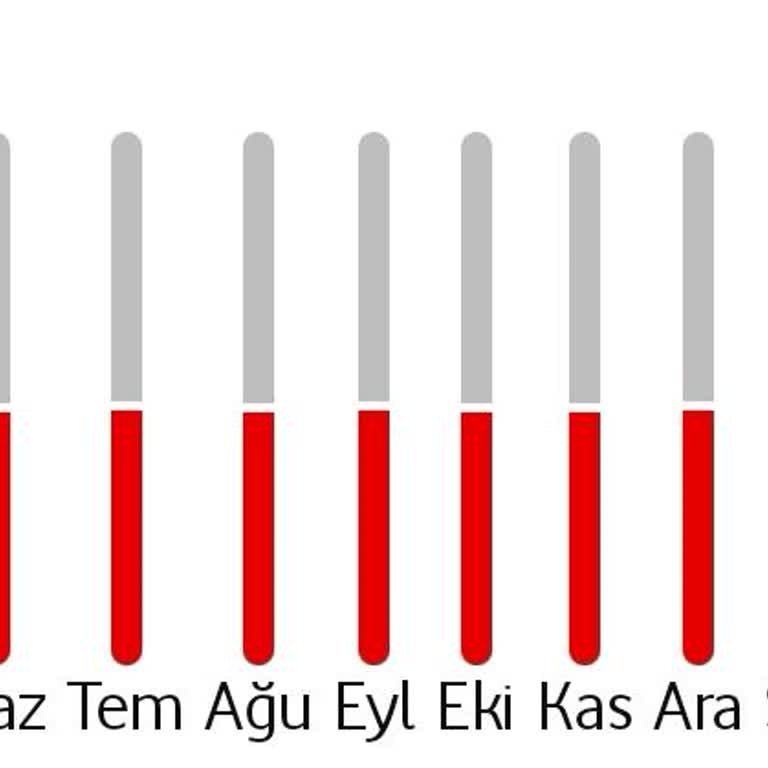 Faturamın İki Katına Çıkması Ve Bilgi Eksikliği Sorunu