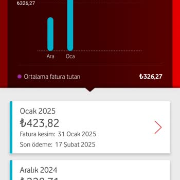 Yanıltıcı Fatura Ve Müşteri Hizmetleri Erişimsizliği
