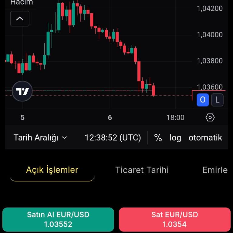 Koçfinans Adına Yapılan Şüpheli Borsa Danışmanlık Çağrısı