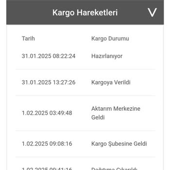 Kargo Firmasıyla İletişim Kurma Çilesi