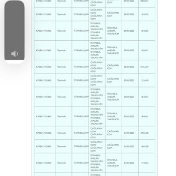 PTT Kargo: Geciken Teslimat Ve Yanlış Yönlendirme Sorunu
