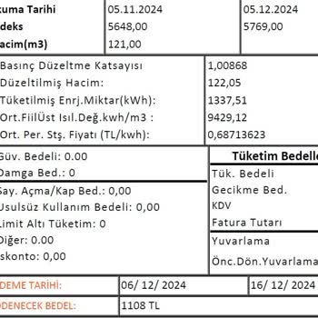Hatalı Fatura Ve Sorumluluk Eksikliği
