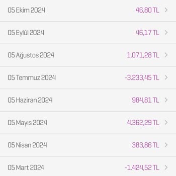 Yanıltıcı Borç Bildirimi