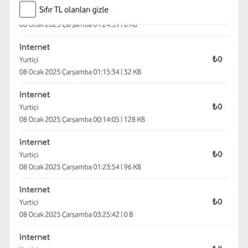 Gece Kullanılmayan İnternetin Gizemli Tükenişi
