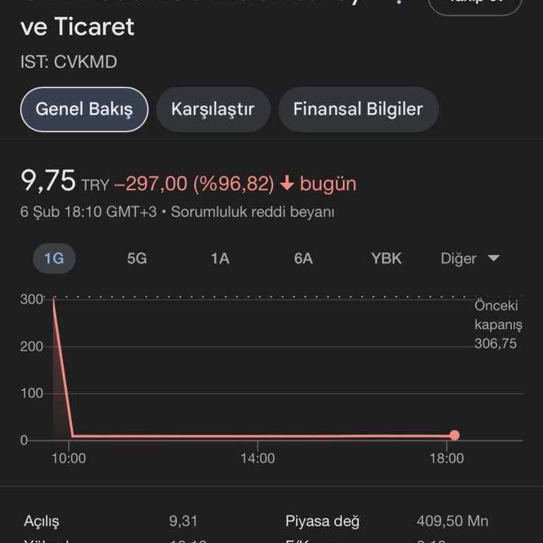 Cvk Maden Şirketi'nin Manipülasyon Oyunları Ve Borsa Skandalı