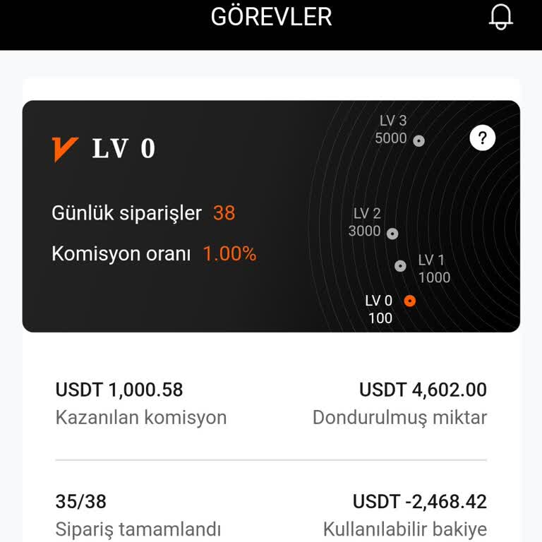 Yanıltıcı İşlemlerle Karşı Karşıya Kalan Müşteri Deneyimi