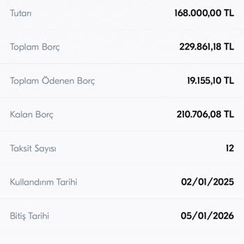 Kredi Faizi Ve Komisyon Sorunu