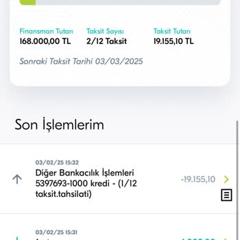 Kredi Faizi Ve Komisyon Sorunu