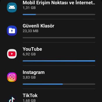 Sınırsız Paket Yanıltmacası