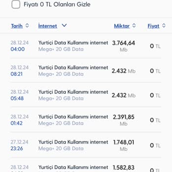 Turkcell İnternet Paketim Gece Yarısı Tükeniyor
