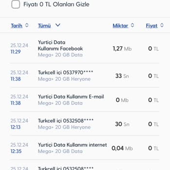 Turkcell İnternet Paketim Gece Yarısı Tükeniyor