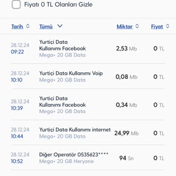 Turkcell İnternet Paketim Gece Yarısı Tükeniyor