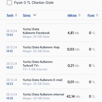 Turkcell İnternet Paketim Gece Yarısı Tükeniyor