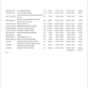 Ford Servisi'nde Şaşırtıcı Ücretlendirme