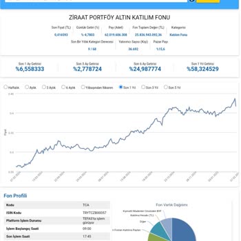 Ziraat Katılım Altın Fonunda Ani Değer Kaybı