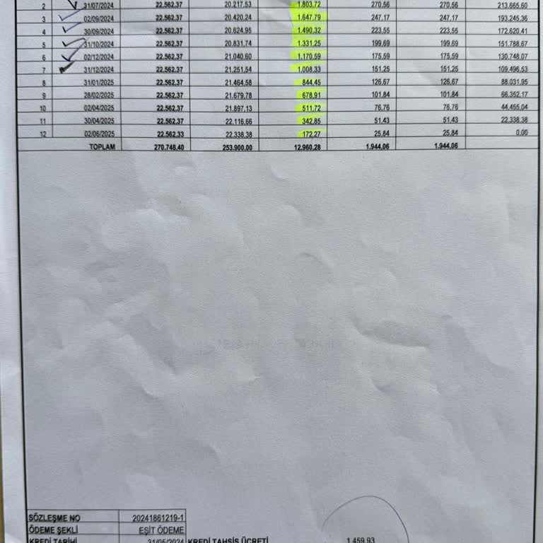 Kredi Faizi Yanıltması Ve Ücretsiz Bakım Sözü Tutulmayan Araç Alımı