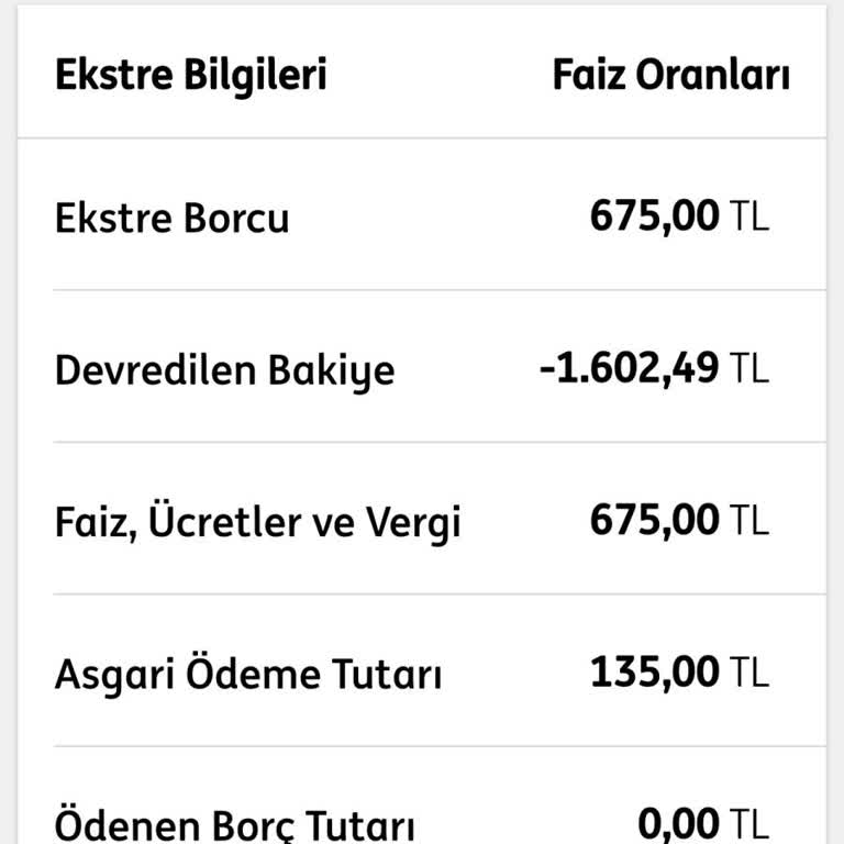 Haksız Kredi Kartı Aidat Ücreti İadesi Talebi