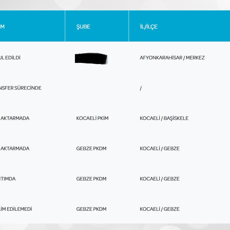 Kayıp Evrak Ve İletişimsizlik Sorunu