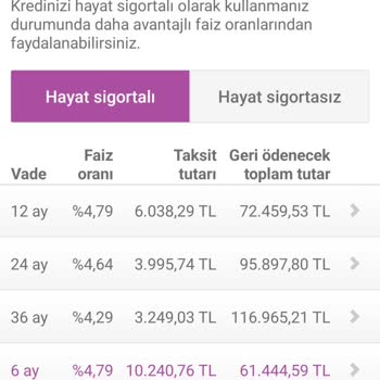 Enpara'nın Faizsiz Kredi Kampanyası Hayal Kırıklığı