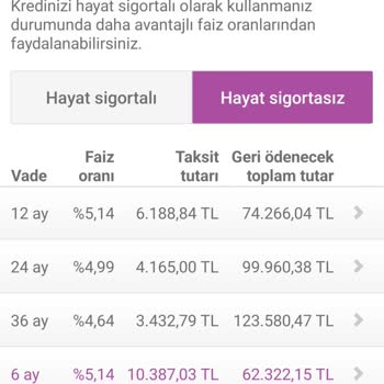 Enpara'nın Faizsiz Kredi Kampanyası Hayal Kırıklığı